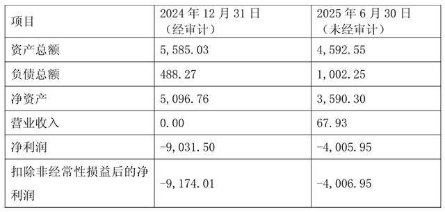 上市公司动态 招商蛇口朱文凯接任董事长晶晨股份拟316亿元收